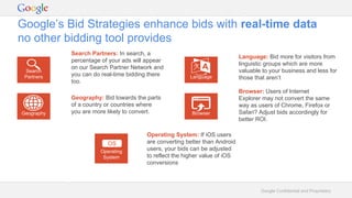 Google Confidential and Proprietary
Operating
System
OS
Geography
Search
Partners Language
Browser
Google’s Bid Strategies enhance bids with real-time data
no other bidding tool provides
Search Partners: In search, a
percentage of your ads will appear
on our Search Partner Network and
you can do real-time bidding there
too.
Geography: Bid towards the parts
of a country or countries where
you are more likely to convert.
Language: Bid more for visitors from
linguistic groups which are more
valuable to your business and less for
those that aren’t
Operating System: If iOS users
are converting better than Android
users, your bids can be adjusted
to reflect the higher value of iOS
conversions
Browser: Users of Internet
Explorer may not convert the same
way as users of Chrome, Firefox or
Safari? Adjust bids accordingly for
better ROI.
 
