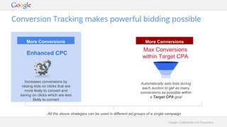 Google Confidential and Proprietary
Conversion Tracking makes powerful bidding possible
Enhanced CPC
Increases conversions by
raising bids on clicks that are
more likely to convert and
saving on clicks which are less
likely to convert
Automatically sets bids during
each auction to get as many
conversions as possible within
a Target CPA goal
Max Conversions
within Target CPA
All the above strategies can be used in different ad groups of a single campaign
More Conversions More Conversions
 