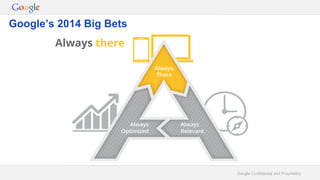 Google Confidential and Proprietary
Always there
Google’s 2014 Big Bets
 