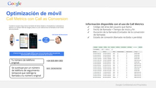 Google Confidential and Proprietary
Optimización de móvil
Call Metrics con Call as Conversion
Tu número de teléfono
original:
Se sustituye por un número
de teléfono de seguimiento
temporal que redirige la
llamada a tu número original
Información disponible con el uso de Call Metrics
✓ Código del área del usuario que llama
✓ Fecha de llamada + Tiempo de inicio y fin
✓ Duración de la llamada (Contador de la conversión
de llamada)
✓ Estado de conexión (llamada recibida o perdida)
+34 935 891 083
900 260609058
 