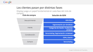 Google Confidential and Proprietary
 
