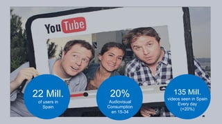 22 Mill.
of users in
Spain
135 Mill.
videos seen in Spain
Every day
(+20%)
20%
Audiovisual
Consumption
en 15-34
 
