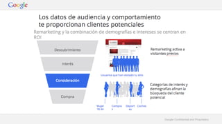 Google Confidential and Proprietary
 
