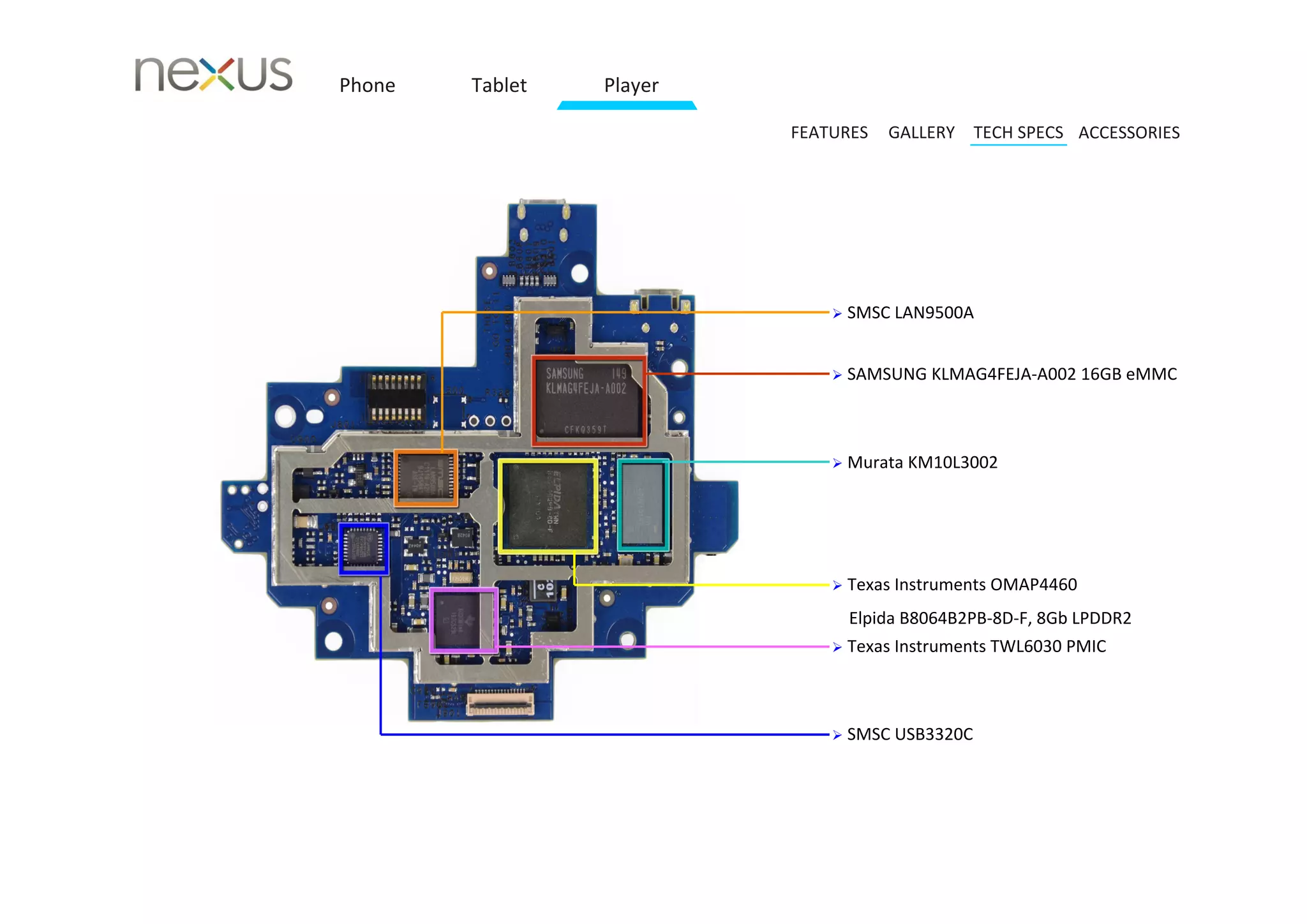 Phone   Tablet   Player

                          FEATURES    GALLERY TECH SPECS ACCESSORIES




                               SMSC LAN9500A



                               SAMSUNG KLMAG4FEJA‐A002 16GB eMMC




                               Murata KM10L3002




                                 Texas Instruments OMAP4460
                                  Elpida B8064B2PB‐8D‐F, 8Gb LPDDR2
                                 Texas Instruments TWL6030 PMIC



                               SMSC USB3320C
 