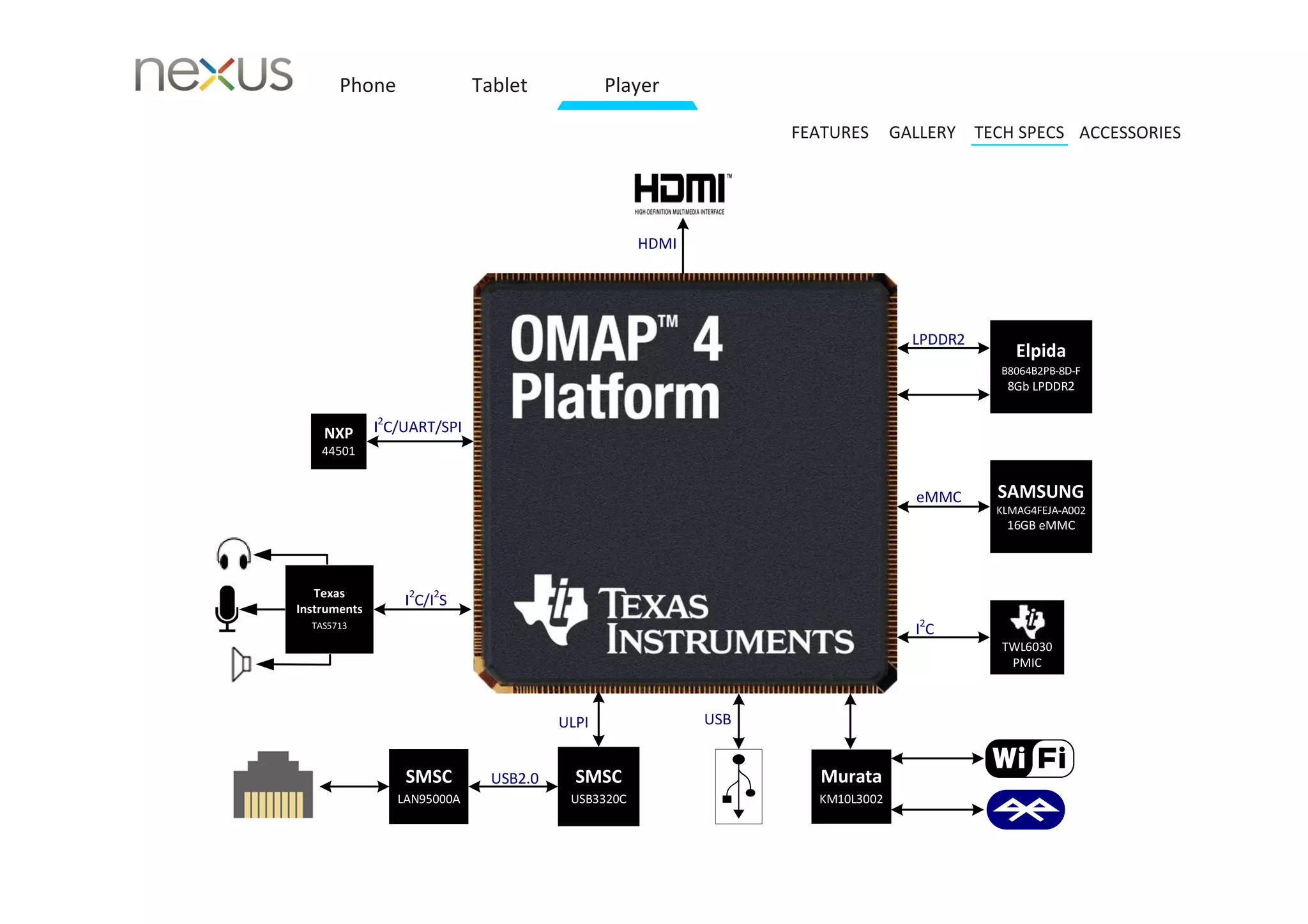 Phone   Tablet   Player

                          FEATURES   GALLERY TECH SPECS ACCESSORIES
 
