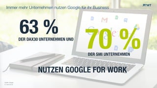 © www.twt.de
Immer mehr Unternehmen nutzen Google für ihr Business
Quelle: Google
DER DAX30 UNTERNEHMEN UND
70 %DER SMI UNTERNEHMEN
NUTZEN GOOGLE FOR WORK
63 %
 