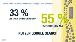 © www.twt.de
Immer mehr Unternehmen nutzen Google für ihr Business
Quelle: Google
NUTZEN GOOGLE SEARCH
DER DAX30 UNTERNEHMEN UND
33 %
55 %DER SMI UNTERNEHMEN
 