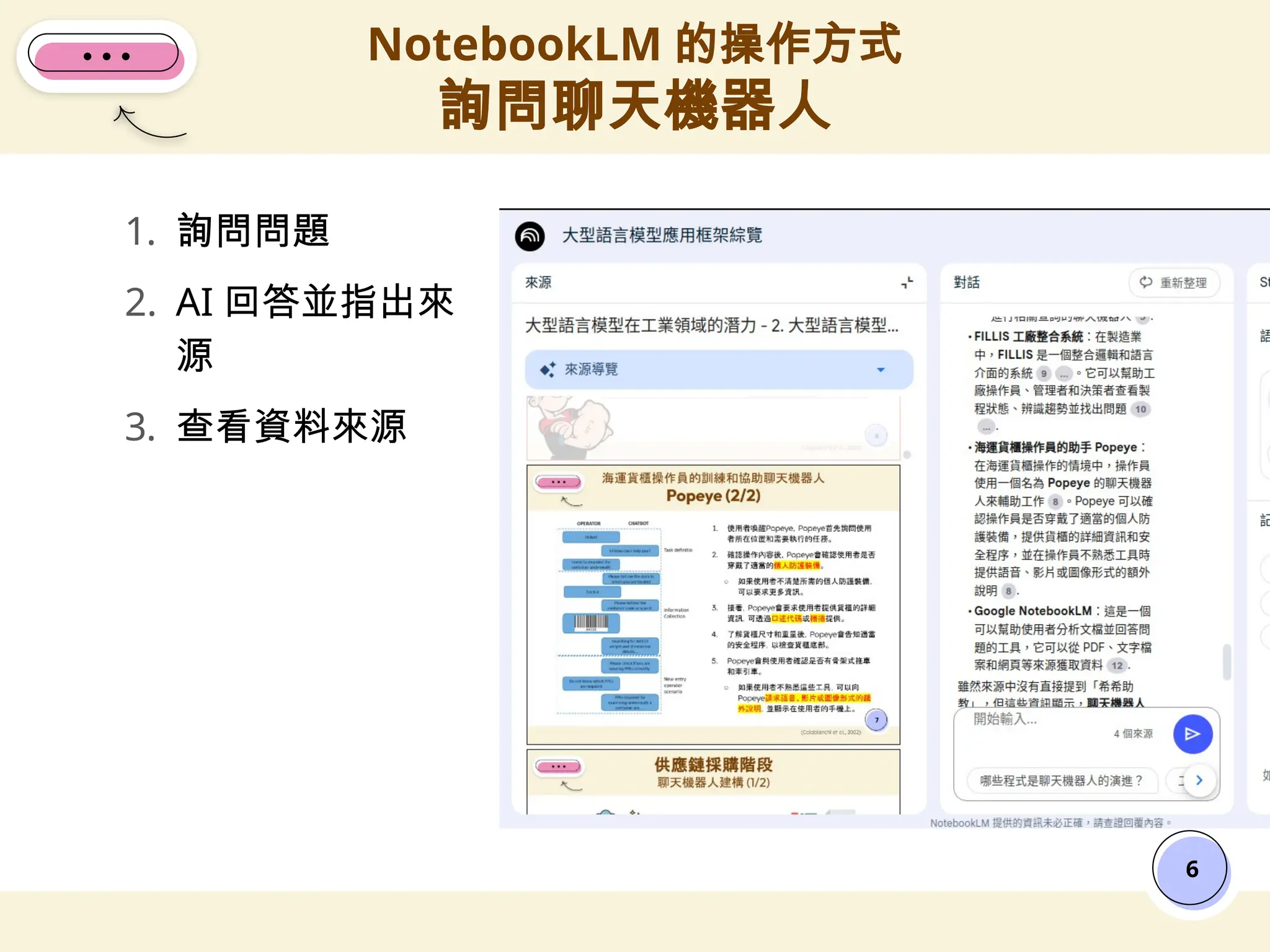 1. 詢問問題
2. AI 回答並指出來
源
3. 查看資料來源
NotebookLM 的操作方式
詢問聊天機器人
6
 