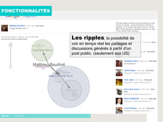 FONCTIONNALITÉS




                  Les ripples, la possibilité de
                  voir en temps réel les partages et
                  discussions générés à partir d’un
                  post public. (seulement aux US)




   - 16/01/2012           11
 