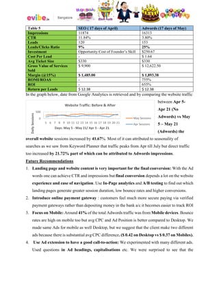 Table 5 SEO ( 17 days of April) Adwords (17 days of May)
Impressions 11874 16313
CTR 11.84% 3.80%
Leads 120 153
Leads/Clicks Ratio 9% 25%
Investment Opportunity Cost of Founder’s Skill $250.67
Cost Per Lead - $ 1.64
Avg Ticket Size $330 $330
Gross Value of Services
Sold
$ 9,900 $ 12,622.50
Margin (@15%) $ 1,485.00 $ 1,893.38
ROMI/ROAS - 755%
ROI - 655%
Return per Leads $ 12.38 $ 12.38
In the graph below, date from Google Analytics is retrieved and by comparing the website traffic
between Apr 5-
Apr 21 (No
Adwords) vs May
5 – May 21
(Adwords) the
overall website sessions increased by 41.67%. Most of it can attributed to seasonality of
searches as we saw from Keyword Planner that traffic peaks from Apr till July but direct traffic
too increased by 21.72% part of which can be attributed to Adwords impressions.
Future Recommendations
1. Landing page and website content is very important for the final conversion: With the Ad
words one can achieve CTR and impressions but final conversion depends a lot on the website
experience and ease of navigation. Use In-Page analytics and A/B testing to find out which
landing pages generate greater session duration, low bounce rates and higher conversions.
2. Introduce online payment gateway : customers feel much more secure paying via verified
payment gateways rather than depositing money in the bank a/c it becomes easier to track ROI
3. Focus on Mobile: Around 41% of the total Adwords traffic was from Mobile devices. Bounce
rates are high on mobile too but avg CPC and Ad Position is better compared to Desktop. We
made same Ads for mobile as well Desktop, but we suggest that the client make two different
ads because there is substantial avg CPC difference. ($ 0.42 on Desktop vs $ 0.37 on Mobiles).
4. Use Ad extension to have a good call-to-action: We experimented with many different ads.
Used questions in Ad headings, capitalisations etc. We were surprised to see that the
0
500
5 6 7 8 9 10 11 12 13 14 15 16 17 18 19 20 21
DailySessions
Days: May 5 - May 21/ Apr 5 - Apr 21
Website Traffic: Before & After
May Sessions
Apr Sessions
 