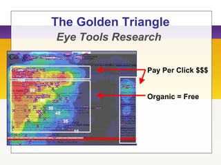The Golden Triangle
Eye Tools Research
Pay Per Click $$$
Organic = Free
 