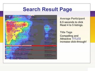 Search Result Page
Average Participant
6.5 seconds to click
Read 4 to 5 listings.
Title Tags
Compelling and
Attractive TITLES
increase click-through!
 