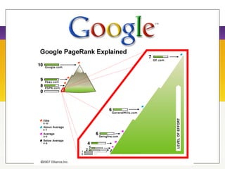 PageRank
 