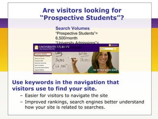 Are visitors looking for
“Prospective Students”?
Use keywords in the navigation that
visitors use to find your site.
– Easier for visitors to navigate the site
– Improved rankings, search engines better understand
how your site is related to searches.
Search Volumes
“Prospective Students”=
6,500/month
“University Admissions”=
135,000/month
 