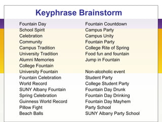Keyphrase Brainstorm
Fountain Day
School Spirit
Celebration
Community
Campus Tradition
University Tradition
Alumni Memories
College Fountain
University Fountain
Fountain Celebration
World Record
SUNY Albany Fountain
Spring Celebration
Guinness World Record
Pillow Fight
Beach Balls
Fountain Countdown
Campus Party
Campus Unity
Fountain Party
College Rite of Spring
Food fun and fountain
Jump in Fountain
Non-alcoholic event
Student Party
College Student Party
Fountain Day Drunk
Fountain Day Drinking
Fountain Day Mayhem
Party School
SUNY Albany Party School
 