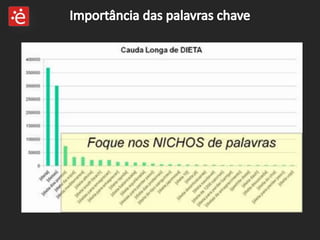 Importância das palavras chave