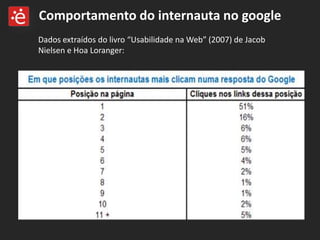Comportamento do internauta no googleDados extraídos do livro “Usabilidade na Web” (2007) de Jacob Nielsen e HoaLoranger: