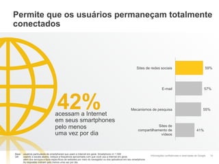 Permite que os usuários permaneçam totalmente
conectados




                                                                                                           Sites de redes sociais                                    59%




                                                                                                                               E-mail                               57%




                                     42%
                                   acessam a Internet
                                                                                                      Mecanismos de pesquisa                                        55%


                                   em seus smartphones
                                   pelo menos                                                                           Sites de
                                                                                                            compartilhamento de                               41%
                                   uma vez por dia                                                                       vídeos




Base: usuários particulares de smartphones que usam a Internet em geral, Smartphone n= 1.000
Q9:   usando a escala abaixo, indique a frequência aproximada com que você usa a Internet em geral,                   Informações confidenciais e reservadas do Google   10
      além dos serviços e tipos específicos de websites por meio do navegador ou dos aplicativos em seu smartphone.
      As respostas indicam pelo menos uma vez por dia.
 