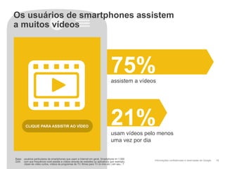 Os usuários de smartphones assistem
a muitos vídeos




                                                                                   75%
                                                                                   assistem a vídeos




        CLIQUE PARA ASSISTIR AO VÍDEO
                                                                                   21%
                                                                                   usam vídeos pelo menos
                                                                                   uma vez por dia


Base: usuários particulares de smartphones que usam a Internet em geral, Smartphone n= 1.000
Q35: com que frequência você assiste a vídeos através de websites ou aplicativos (por exemplo,     Informações confidenciais e reservadas do Google   18
      clipes de vídeo curtos, vídeos de programas de TV, filmes para TV on-line etc.) em seu...?
 