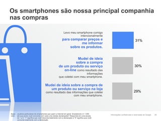 Os smartphones são nossa principal companhia
nas compras

                                                                 Levo meu smartphone comigo
                                                                            intencionalmente
                                                               para comparar preços e                                               31%
                                                                          me informar
                                                                    sobre os produtos.


                                                                      Mudei de ideia
                                                                     sobre a compra
                                                           de um produto ou serviço                                                30%
                                                              on-line como resultado das
                                                                               informações
                                                           que coletei com meu smartphone.

                                          Mudei de ideia sobre a compra de
                                             um produto ou serviço na loja
                                           como resultado das informações que coletei                                             29%
                                                                com meu smartphone.




Base: usuários particulares de smartphones que usam a Internet em geral, Smartphone n= 1.000
                                                                                                       Informações confidenciais e reservadas do Google   28
Q52: até que ponto você concorda com cada uma destas declarações? Responda em uma escala
      de 1 a 5. "1" significa que você discorda totalmente com a declaração e "5" significa que você
      concorda totalmente com a declaração.
 