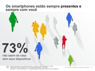 Os smartphones estão sempre presentes e
  sempre com você




73%
não saem de casa
sem seus dispositivos

  Base: usuários particulares de smartphones que usam a Internet em geral, Smartphone n= 1.000
  Q52: até que ponto você concorda com cada uma dessas declarações?, Caixas Top2;                            Informações confidenciais e reservadas do Google   8
        escala de 5 – concordo totalmente a 1 – discordo totalmente. “Não saio de casa sem meu smartphone”
 