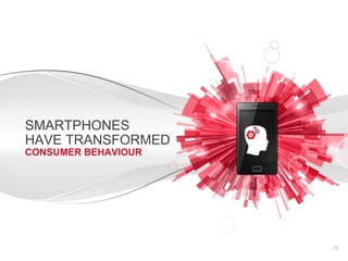 SMARTPHONES
HAVE TRANSFORMED
CONSUMER BEHAVIOUR

Google Confidential and Proprietary

12

 