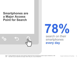 Smartphones are
a Major Access
Point for Search

78%
search on their
smartphones
every day

Base: Private smartphone users who use the Internet in general and who are searching via search engine, Smartphone n= 987
Q31: How often do you do searches (via Google, Yahoo!, Bing, etc.) on your smartphone?

Google Confidential and Proprietary

13

 
