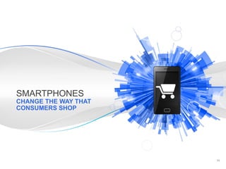 SMARTPHONES

CHANGE THE WAY THAT
CONSUMERS SHOP

Google Confidential and Proprietary

24

 