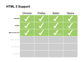 Google - Charla para CTOs