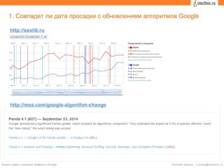 1. Совпадет ли дата просадки с обновлением алгоритмов Google
http://seolib.ru
http://moz.com/google-algorithm-change
 