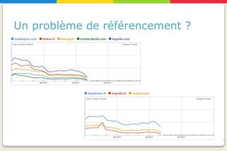 Un problème de référencement ?




                                 18
 