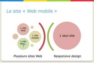 Le site « Web mobile »


       1 site
       Web

                1 site      1 seul site
                mobile
       1 site
       iPad…
          ?



   Plusieurs sites Web   Responsive design
 