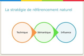 La stratégie de référencement naturel




      Technique   Sémantique   Influence
 