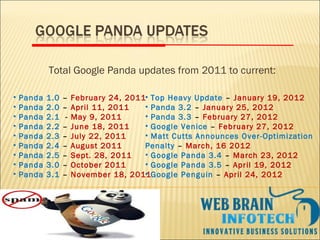 Total Google Panda updates from 2011 to current:
• Panda 1.0 – February 24, 2011
• Panda 2.0 – April 11, 2011
• Panda 2.1 - May 9, 2011
• Panda 2.2 – June 18, 2011
• Panda 2.3 – July 22, 2011
• Panda 2.4 – August 2011
• Panda 2.5 – Sept. 28, 2011
• Panda 3.0 – October 2011
• Panda 3.1 – November 18, 2011
• Top Heavy Update – January 19, 2012
• Panda 3.2 – January 25, 2012
• Panda 3.3 – February 27, 2012
• Google Venice – February 27, 2012
• Matt Cutts Announces Over-Optimization
Penalty – March, 16 2012
• Google Panda 3.4 – March 23, 2012
• Google Panda 3.5 – April 19, 2012
• Google Penguin – April 24, 2012
 