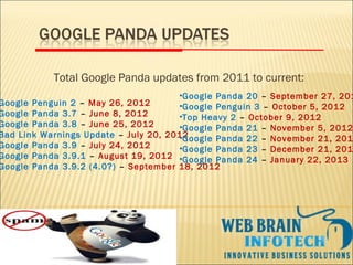 Google Penguin 2 – May 26, 2012
Google Panda 3.7 – June 8, 2012
Google Panda 3.8 – June 25, 2012
Bad Link Warnings Update – July 20, 2012
Google Panda 3.9 – July 24, 2012
Google Panda 3.9.1 – August 19, 2012
Google Panda 3.9.2 (4.0?) – September 18, 2012
•Google Panda 20 – September 27, 201
•Google Penguin 3 – October 5, 2012
•Top Heavy 2 – October 9, 2012
•Google Panda 21 – November 5, 2012
•Google Panda 22 – November 21, 201
•Google Panda 23 – December 21, 201
•Google Panda 24 – January 22, 2013
Total Google Panda updates from 2011 to current:
 