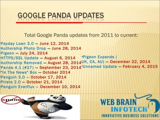 Total Google Panda updates from 2011 to current:
•Payday Loan 3.0 — June 12, 2014
•Authorship Photo Drop — June 28, 2014
•Pigeon — July 24, 2014
•HTTPS/SSL Update — August 6, 2014
•Authorship Removed — August 28, 2014
•Panda 4.1 (#27) — September 23, 2014
•"In The News" Box — October 2014
•Penguin 3.0 — October 17, 2014
•Pirate 2.0 — October 21, 2014
•Penguin Everflux — December 10, 2014
•Pigeon Expands (
UK, CA, AU) — December 22, 2014
•Unnamed Update — February 4, 2015
 