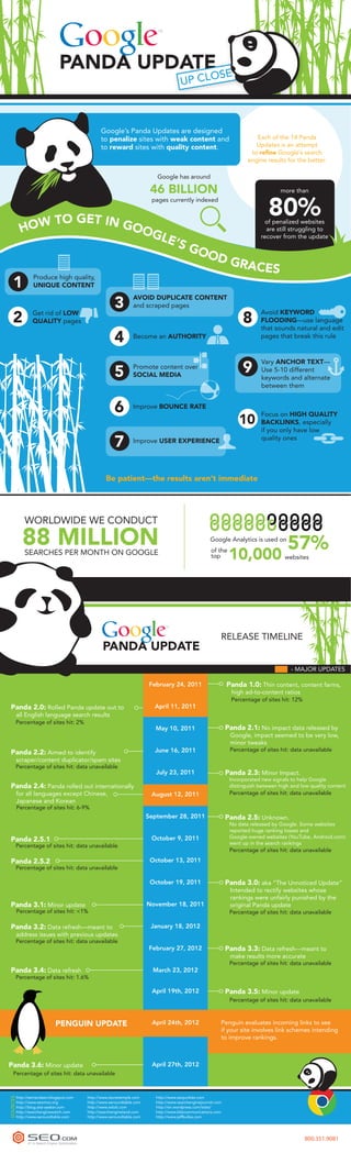 PANDA UPDATE SE
                                                                                       UP CLO



                                                Google’s Panda Updates are designed
                                                to penalize sites with weak content and                                    Each of the 14 Panda
                                                to reward sites with quality content.                                      Updates is an attempt
                                                                                                                         to refine Google’s search
                                                                                                                        engine results for the better.

                                                                           Google has around

                                                                         46 BILLION                                                   more than


                                                                                                                                 80%
                                                                         pages currently indexed




            HOW TO GET IN GO                 of penalized websites
                            OG               are still struggling to
                              LE’          recover from the update
                                 SG
                                   OO
                                     D GR
                                         ACES
   1
                  Produce high quality,
                  UNIQUE CONTENT


                                                       3
                                                                 AVOID DUPLICATE CONTENT
                                                                 and scraped pages

   2              Get rid of LOW
                  QUALITY pages                                                                                       8
                                                                                                                              Avoid KEYWORD
                                                                                                                              FLOODING—use language
                                                                                                                              that sounds natural and edit
                                                       4         Become an AUTHORITY                                          pages that break this rule




                                                                                                                      9
                                                                                                                              Vary ANCHOR TEXT—
                                                       5         Promote content over
                                                                 SOCIAL MEDIA
                                                                                                                              Use 5-10 different
                                                                                                                              keywords and alternate
                                                                                                                              between them


                                                       6         Improve BOUNCE RATE
                                                                                                                              Focus on HIGH QUALITY
                                                                                                                     10       BACKLINKS, especially
                                                                                                                              if you only have low

                                                       7         Improve USER EXPERIENCE                                      quality ones




                                                   Be patient—the results aren’t immediate




              WORLDWIDE WE CONDUCT

             88 MILLION                                                                                Google Analytics is used on
                                                                                                                                         57%
              SEARCHES PER MONTH ON GOOGLE                                                             of the
                                                                                                       top       10,000                websites




                                                                                                            RELEASE TIMELINE
                                                 PANDA UPDATE
                                                                                                                                          - MAJOR UPDATES

                                                                        February 24, 2011                       Panda 1.0: Thin content, content farms,
                                                                                                                  high ad-to-content ratios
                                                                                                                  Percentage of sites hit: 12%
 Panda 2.0: Rolled Panda update out to                                    April 11, 2011
          all English language search results
          Percentage of sites hit: 2%
                                                                           May 10, 2011                         Panda 2.1: No impact data released by
                                                                                                                 Google, impact seemed to be very low,
                                                                                                                 minor tweaks
                                                                          June 16, 2011                          Percentage of sites hit: data unavailable
 Panda 2.2: Aimed to identify
          scraper/content duplicator/spam sites
          Percentage of sites hit: data unavailable
                                                                           July 23, 2011                        Panda 2.3: Minor Impact.
                                                                                                                 Incorporated new signals to help Google
 Panda 2.4: Panda rolled out internationally                                                                     distinguish between high and low quality content
          for all languages except Chinese,                              August 12, 2011                         Percentage of sites hit: data unavailable
          Japanese and Korean
          Percentage of sites hit: 6-9%
                                                                        September 28, 2011                      Panda 2.5: Unknown.
                                                                                                                 No data released by Google. Some websites
                                                                                                                 reported huge ranking losses and
                                                                         October 9, 2011                         Google-owned websites (YouTube, Android.com)
 Panda 2.5.1                                                                                                     went up in the search rankings
          Percentage of sites hit: data unavailable
                                                                                                                 Percentage of sites hit: data unavailable

 Panda 2.5.2                                                             October 13, 2011
          Percentage of sites hit: data unavailable

                                                                         October 19, 2011                       Panda 3.0: aka “The Unnoticed Update”
                                                                                                                 Intended to rectify websites whose
                                                                                                                 rankings were unfairly punished by the
 Panda 3.1: Minor update                                                November 18, 2011                        original Panda update
          Percentage of sites hit: <1%                                                                           Percentage of sites hit: data unavailable

 Panda 3.2: Data refresh—meant to                                        January 18, 2012
          address issues with previous updates
          Percentage of sites hit: data unavailable
                                                                        February 27, 2012                       Panda 3.3: Data refresh---meant to
                                                                                                                 make results more accurate
                                                                                                                 Percentage of sites hit: data unavailable
 Panda 3.4: Data refresh                                                  March 23, 2012
          Percentage of sites hit: 1.6%

                                                                         April 19th, 2012                       Panda 3.5: Minor update
                                                                                                                 Percentage of sites hit: data unavailable



                             PENGUIN UPDATE                              April 24th, 2012                   Penguin evaluates incoming links to see
                                                                                                            if your site involves link schemes intending
                                                                                                            to improve rankings.



Panda 3.6: Minor update                                                  April 27th, 2012
   Percentage of sites hit: data unavailable



          http://semandseo.blogspot.com   http://www.stonetemple.com       http://www.seojunkies.com
SOURCES




          http://www.seomoz.org           http://www.seroundtable.com      http://www.searchenginejournal.com
          http://blog.site-seeker.com     http://www.eduki.com             http://en.wordpress.com/stats/
          http://searchenginewatch.com    http://searchengineland.com      http://www.kbkcommunications.com
          http://www.seroundtable.com     http://www.seroundtable.com      http://www.jeffbullas.com




                                                                                                                                                 800.351.9081
 