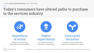1 | 2 | 3 | Search Engine Marketing | 5 | 6 | 7 | 8 | 9 | 10
Today’s consumers have altered paths to purchase
in the services industry
Immediacy
of action
Acting on any stimulus,
whenever we’re motivated to
Higher
expectations
For relevance and for
frictionless experiences
Unscripted
decisions
People are more loyal to the
need in the moment vs. a brand
 