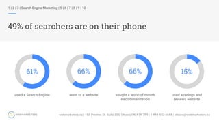 1 | 2 | 3 | Search Engine Marketing | 5 | 6 | 7 | 8 | 9 | 10
49% of searchers are on their phone
used a Search Engine went to a website sought a word-of-mouth
Recommendation
used a ratings and
reviews website
61% 66% 66% 15%
 
