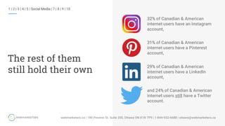 1 | 2 | 3 | 4 | 5 | Social Media | 7 | 8 | 9 | 10
The rest of them
still hold their own
32% of Canadian & American
internet users have an Instagram
account,
31% of Canadian & American
internet users have a Pinterest
account,
29% of Canadian & American
internet users have a LinkedIn
account,
and 24% of Canadian & American
internet users still have a Twitter
account.
 
