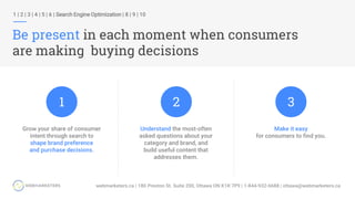1 | 2 | 3 | 4 | 5 | 6 | Search Engine Optimization | 8 | 9 | 10
Be present in each moment when consumers
are making buying decisions
Understand the most-often
asked questions about your
category and brand, and
build useful content that
addresses them.
Grow your share of consumer
intent through search to
shape brand preference
and purchase decisions.
Make it easy
for consumers to find you.
1 2 3
 