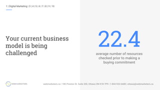 1 | Digital Marketing | 3 | 4 | 5 | 6 | 7 | 8 | 9 | 10
Your current business
model is being
challenged
22.4average number of resources
checked prior to making a
buying commitment
 