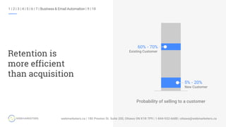 Retention is
more efficient
than acquisition
1 | 2 | 3 | 4 | 5 | 6 | 7 | Business & Email Automation | 9 | 10
Existing Customer
New Customer
60% - 70%
5% - 20%
Probability of selling to a customer
 