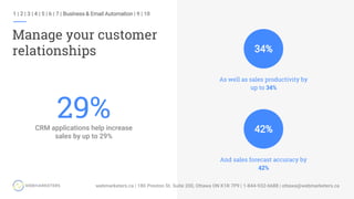 1 | 2 | 3 | 4 | 5 | 6 | 7 | Business & Email Automation | 9 | 10
Manage your customer
relationships
29%CRM applications help increase
sales by up to 29%
As well as sales productivity by
up to 34%
34%
And sales forecast accuracy by
42%
42%
 