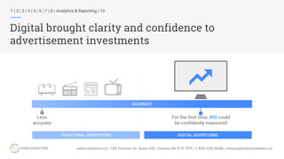 1 | 2 | 3 | 4 | 5 | 6 | 7 | 8 | Analytics & Reporting | 10
Digital brought clarity and confidence to
advertisement investments
ACCURACY
TRADITIONAL ADVERTISING DIGITAL ADVERTISING
Less
accurate
For the first time, ROI could
be confidently measured
 