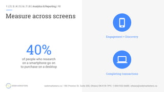 1 | 2 | 3 | 4 | 5 | 6 | 7 | 8 | Analytics & Reporting | 10
Measure across screens
40%of people who research
on a smartphone go on
to purchase on a desktop
Engagement + Discovery
Completing transactions
 