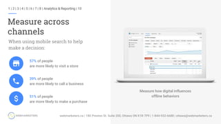 1 | 2 | 3 | 4 | 5 | 6 | 7 | 8 | Analytics & Reporting | 10
Measure across
channels
Measure how digital influences
offline behaviors
When using mobile search to help
make a decision:
57% of people
are more likely to visit a store
39% of people
are more likely to call a business
51% of people
are more likely to make a purchase
 