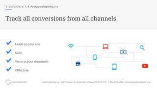 1 | 2 | 3 | 4 | 5 | 6 | 7 | 8 | Analytics & Reporting | 10
Track all conversions from all channels
Leads on your site
Calls
Visits to your showroom
CRM data
 