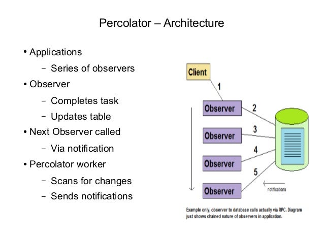 An Introduction To Google Percolator An Introduction To Google Percolator