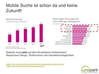 Mobile Suche ist schon da und keine
Zukunft!

Website muss jetzt auf dem Smartphone funktionieren!
Responsive Design, Performance und Interaktionsmöglichkeit

Quelle: http://www.vprt.de/thema/marktentwicklung/marktdaten/mediennutzung/
mobile-nutzung/content/mobile-internetnutzung-stei-1

 
